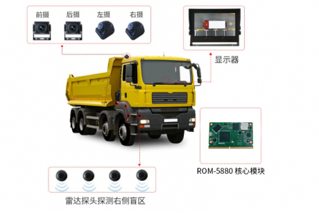 RK3568核心板ROM-5880助力360°環(huán)視系統(tǒng)破除車輛盲區(qū)