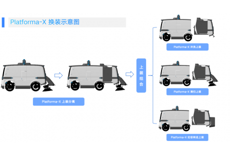 一車多用，降本七成！仙途智能重磅首發(fā)一體化無人環(huán)衛(wèi)車