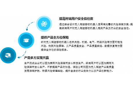 智領環衛，保險護航 | 鼎和保險公司將出席2024深圳(國際)無人環衛峰會