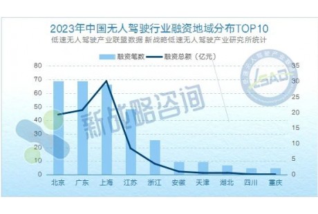 85億、超2.4萬臺！2023-2024年度中國低速無人駕駛產業發展研究報告正式發布！