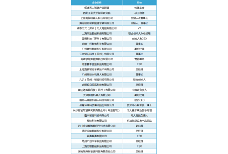 首批200+參會名單！2024（第四屆）低速無人駕駛生態大會