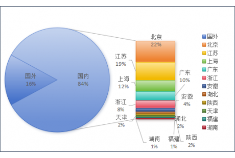 2024上半年無人駕駛領域融資一覽：超103起、261億元