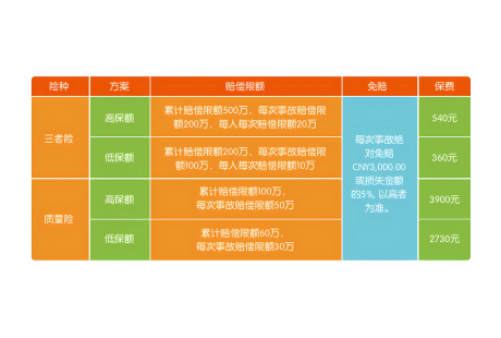 全國首個標準化低速無人車專屬保險正式上線！