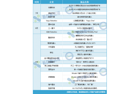 超30款—2024三季度無人駕駛領域新品一覽