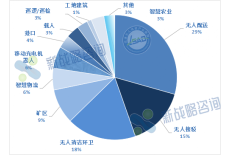 2024年下半年，哪些低速無(wú)人駕駛場(chǎng)景將迎高光時(shí)刻？