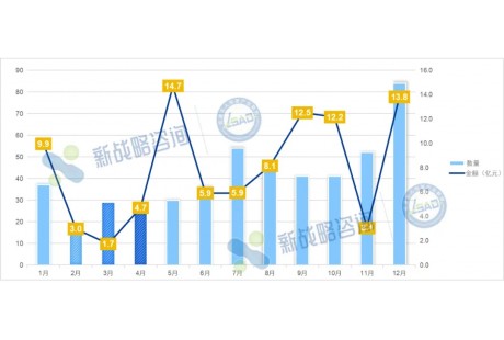 超490項(xiàng)、95億元——2024年國(guó)內(nèi)自動(dòng)駕駛領(lǐng)域中標(biāo)項(xiàng)目匯總分析