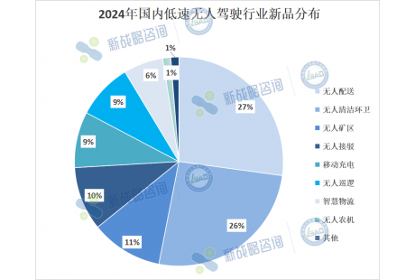 超80款！2024年低速無人車新品解讀