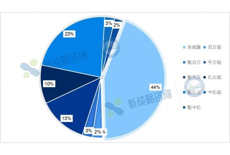 60+企業吸金數百億！2024年國內自動駕駛企業融資匯總