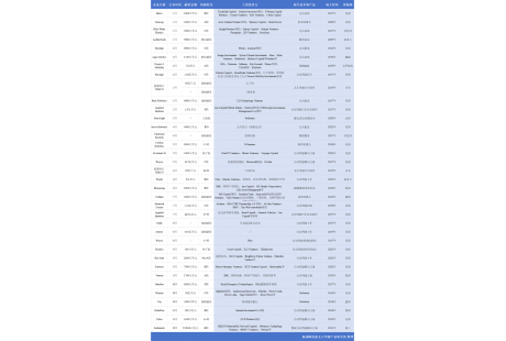 近40起、90億美元——2024年國外自動駕駛企業融資一覽