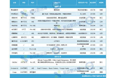 1月自動(dòng)駕駛領(lǐng)域融資一覽